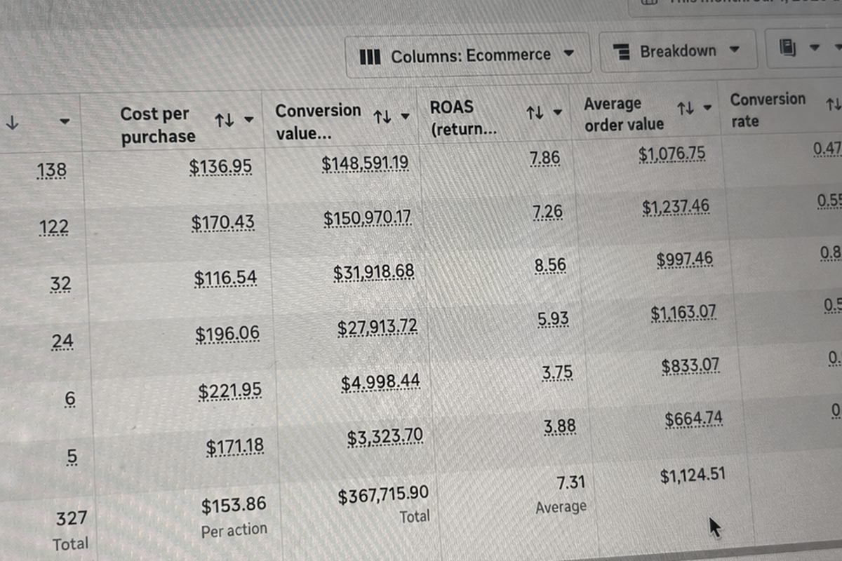 Ads manager report for a premium brand showing 327 purchases and a total conversion value of 367,715.90 Brazilian reais for the month to date.